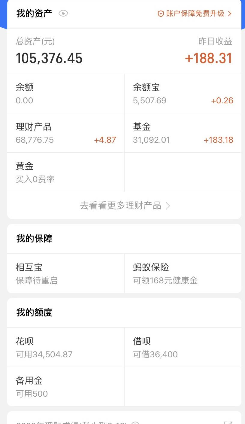 没毛了抽28个人发18.8红包，给我打赏。

91 / 作者:天天上班啊啊啊 / 