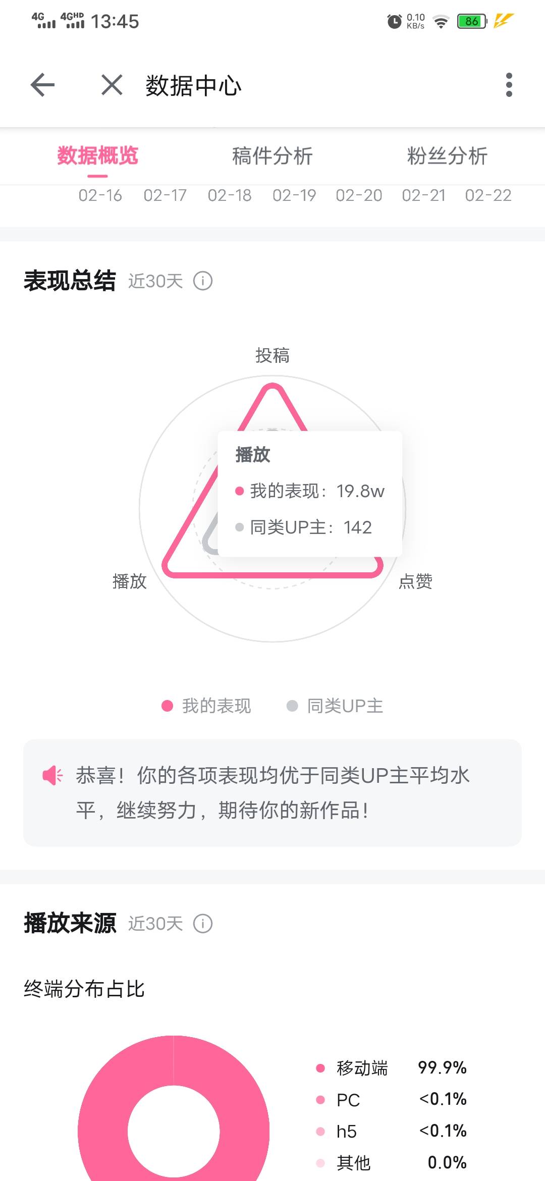 出大事了！老哥们，b站发个视频播放量1万5了！开通创作收益了就是大毛吧！！！

14 / 作者:月影天殇 / 