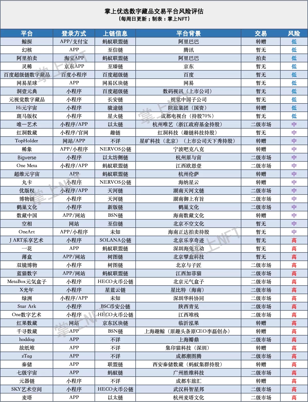 藏品在这里火起来了，是不是勾起了某些老哥们的心。在此建议千万别去买货囤货，这玩意76 / 作者:Lcgghd / 