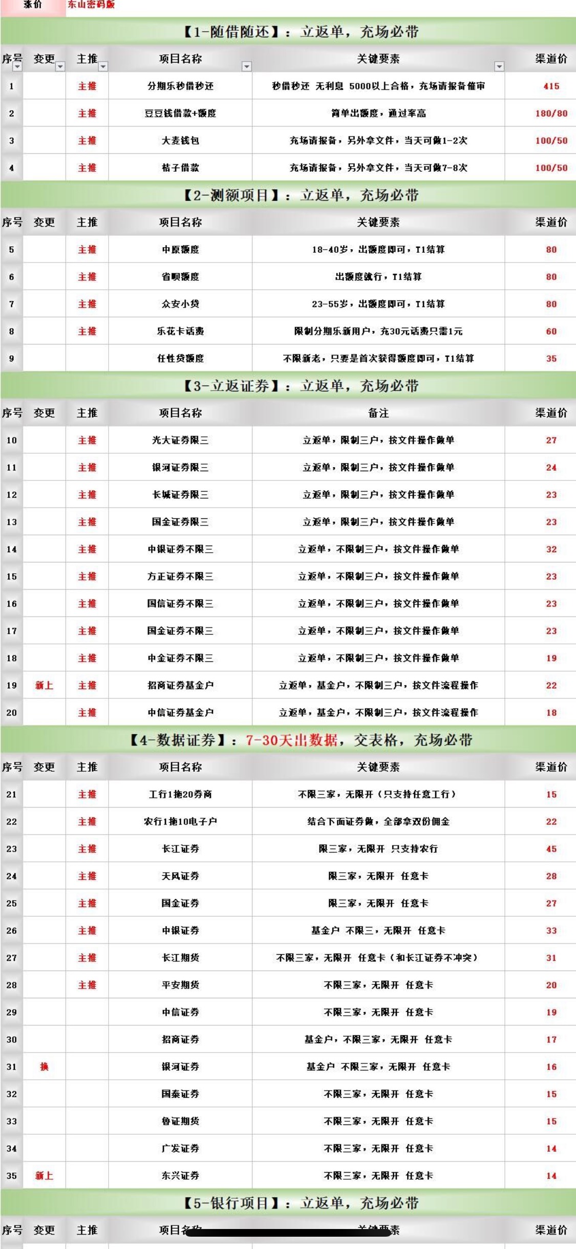 证券开户有老哥撸吗？一个十几毛，可以撸七八个
63 / 作者:v13755566664 / 