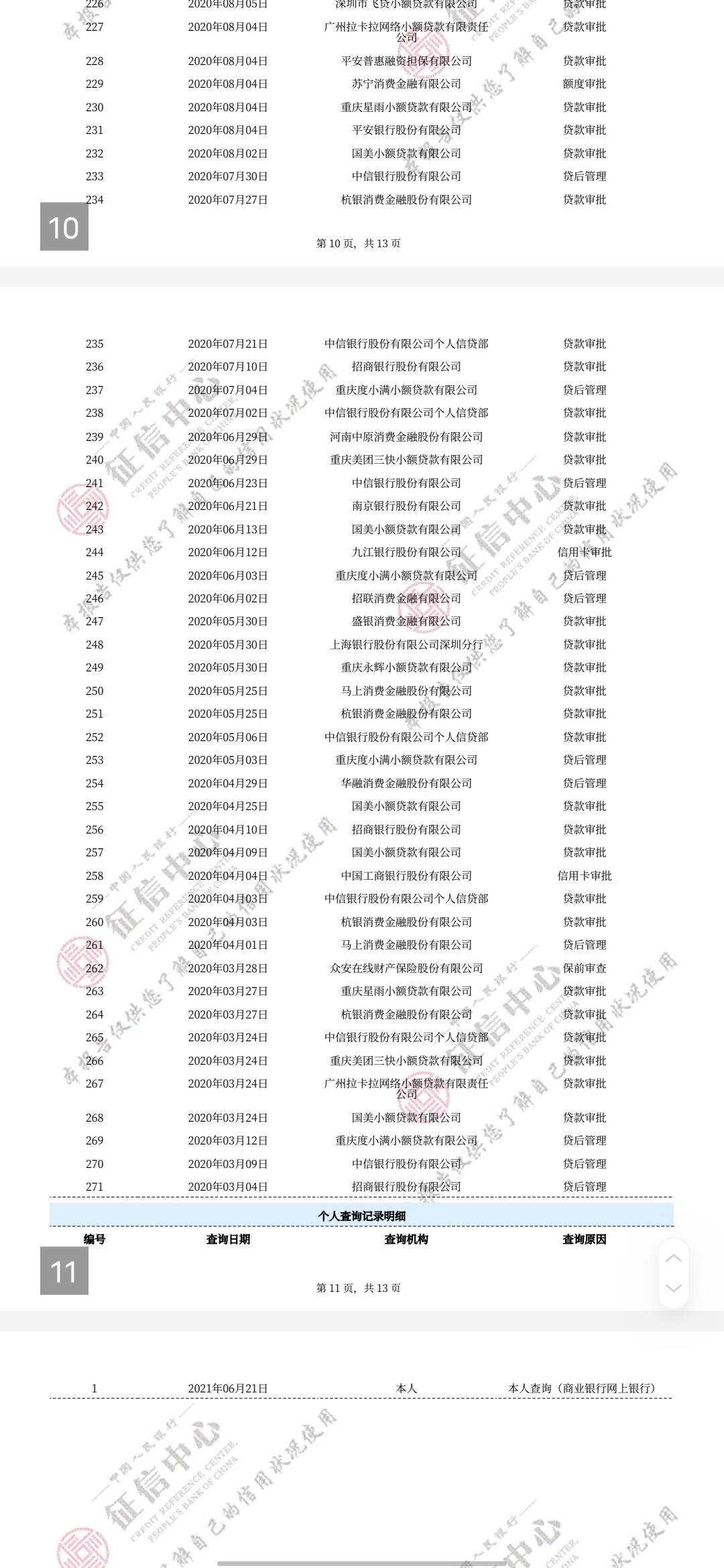 各位老哥，我这信用报告为啥啥都下不来，花了还是黑了



95 / 作者:同舟之情 / 