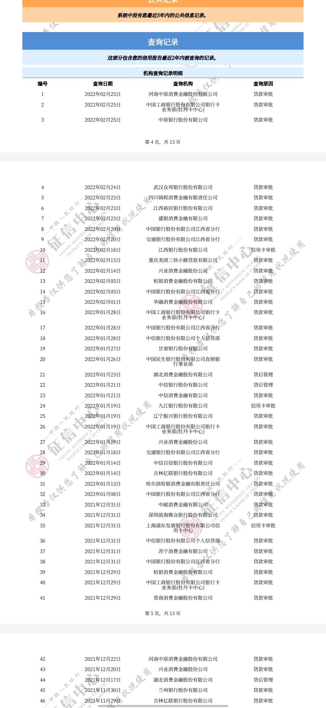 各位老哥，我这信用报告为啥啥都下不来，花了还是黑了



90 / 作者:同舟之情 / 