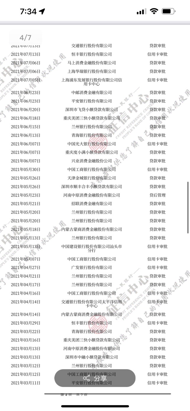 小象优品，第一次申请申请了1.6个24期认证之后直接被取消，然后直接减少金额借等了8天86 / 作者:玉面飞撸断吊 / 