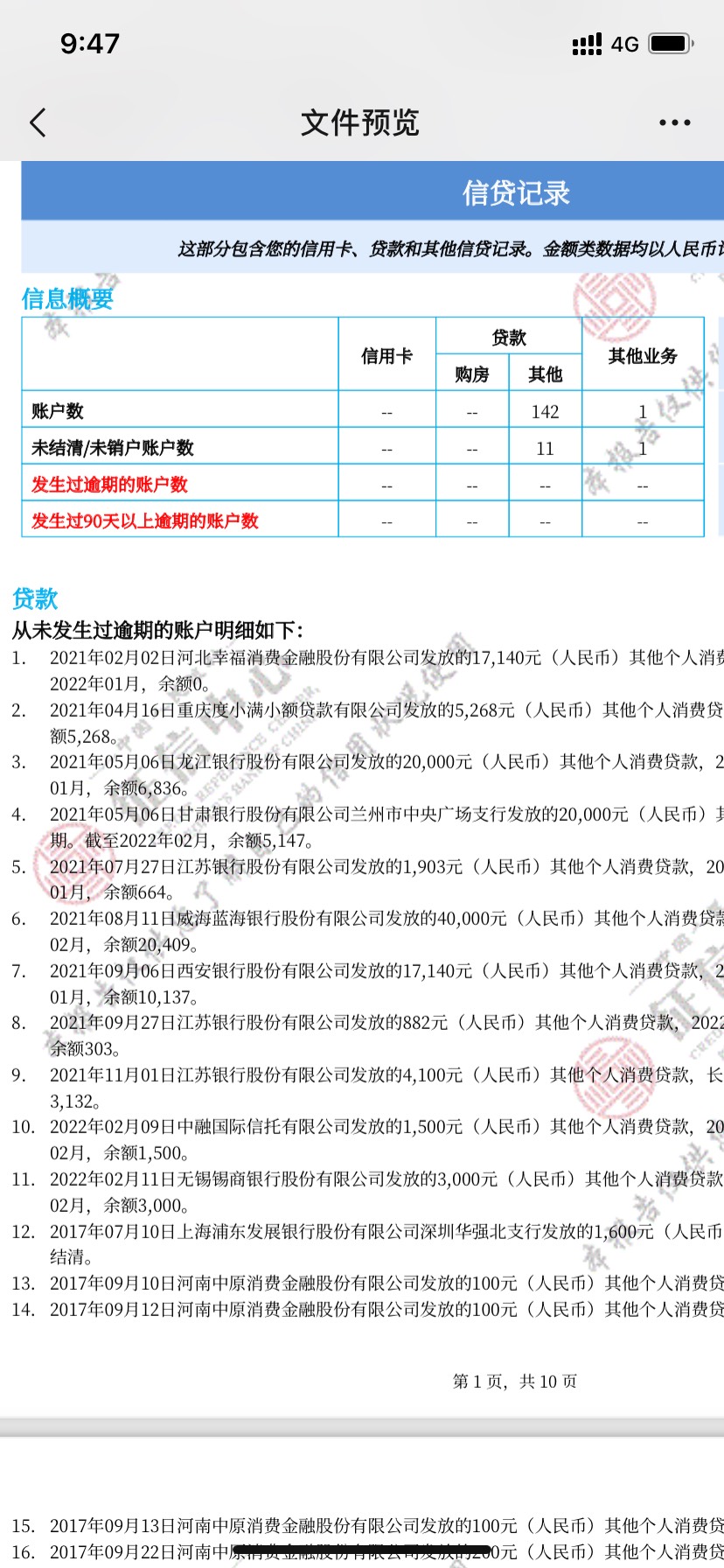 国美下款了，本人信用报告花，总查询142，未结清11个，每个月查询都要五次以上，国美78 / 作者:游离Zz / 