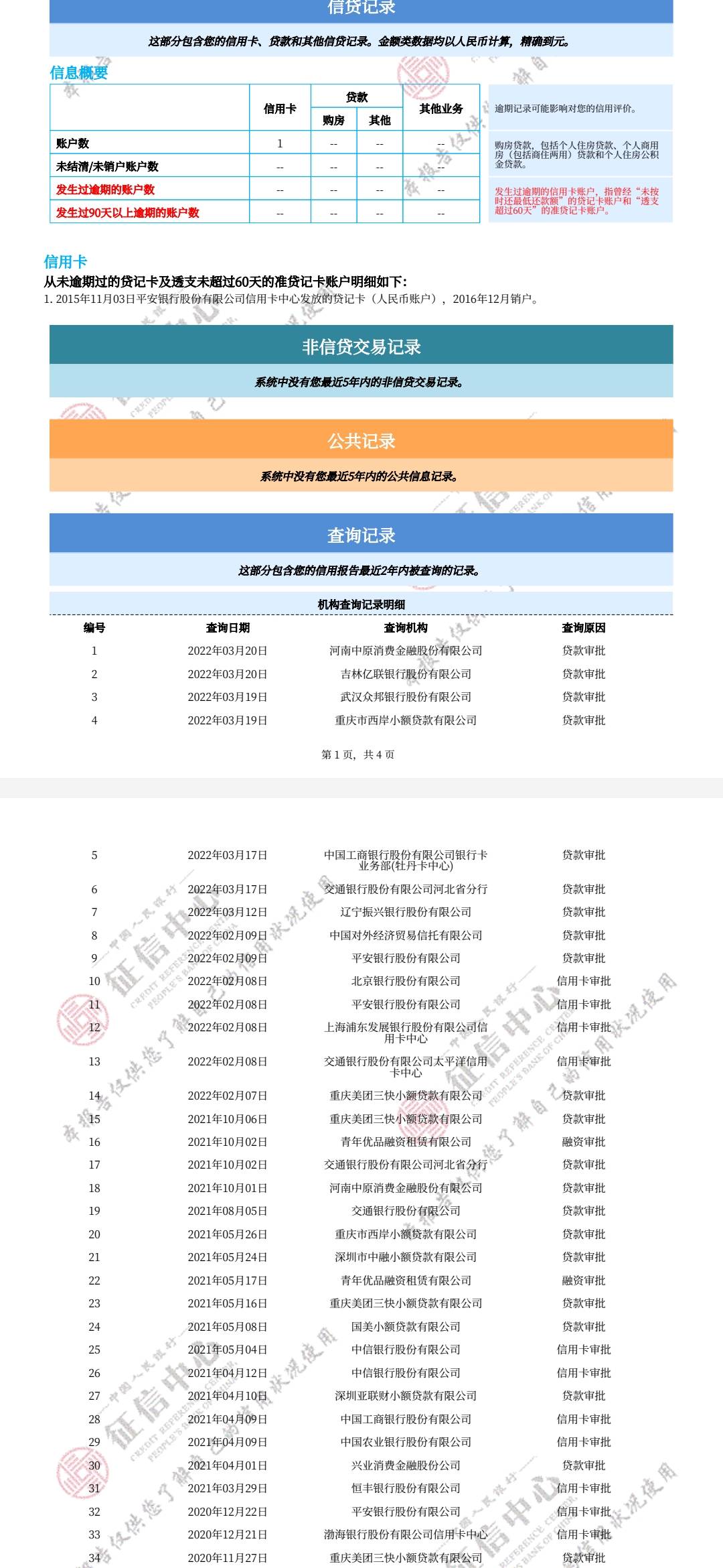 我这样能办信用卡不，来个老哥教教我

64 / 作者:明送爹地面 / 