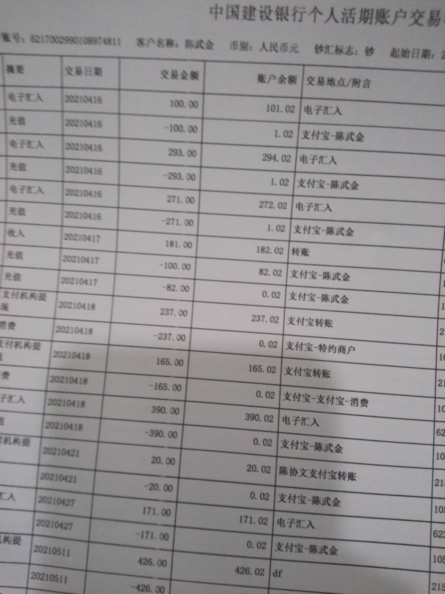 建设银行发书啦  年流水600+45 



9 / 作者:轻量之 / 