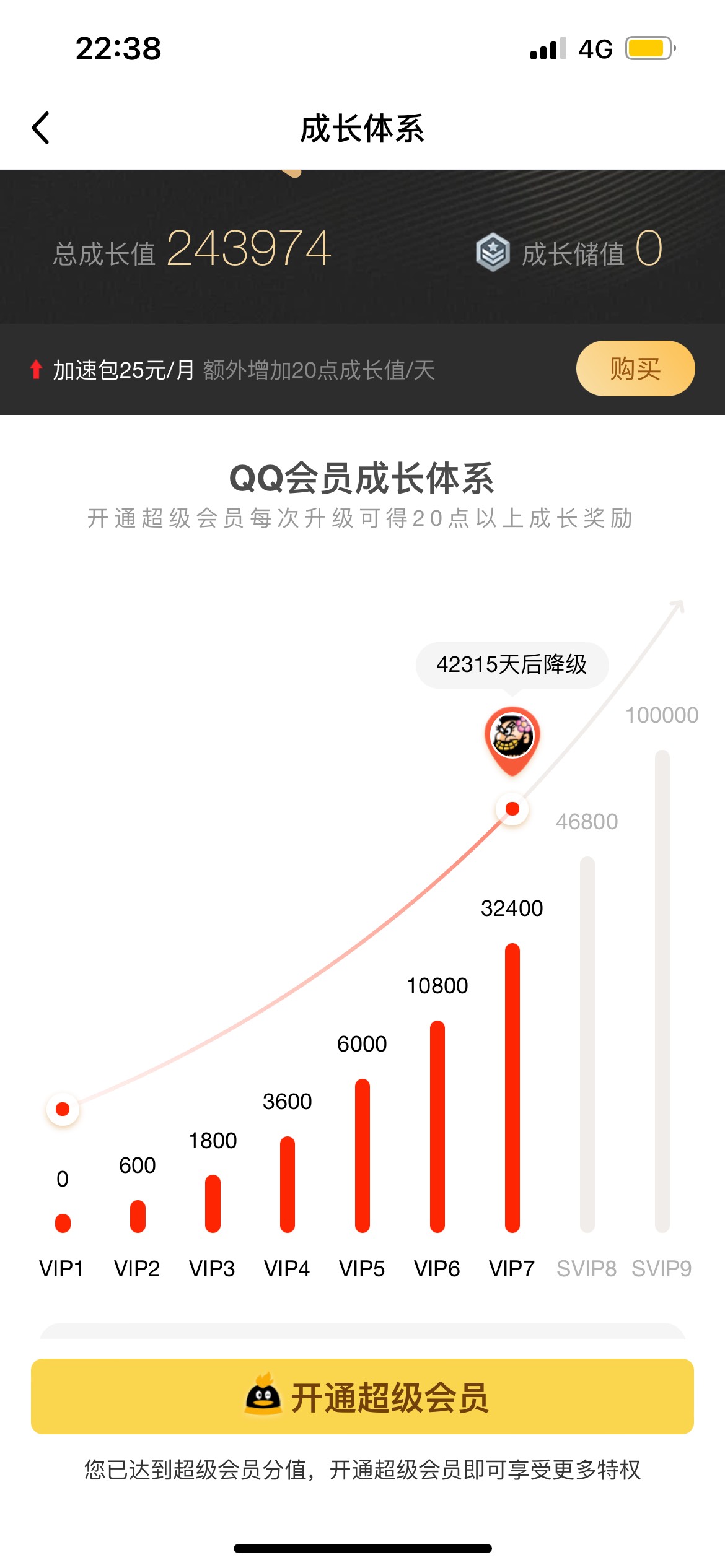 卡农这么多老哥，我敢说比我Q等级高的不超过2个！不服上图

8 / 作者:卡格尼琳恩卡特 / 