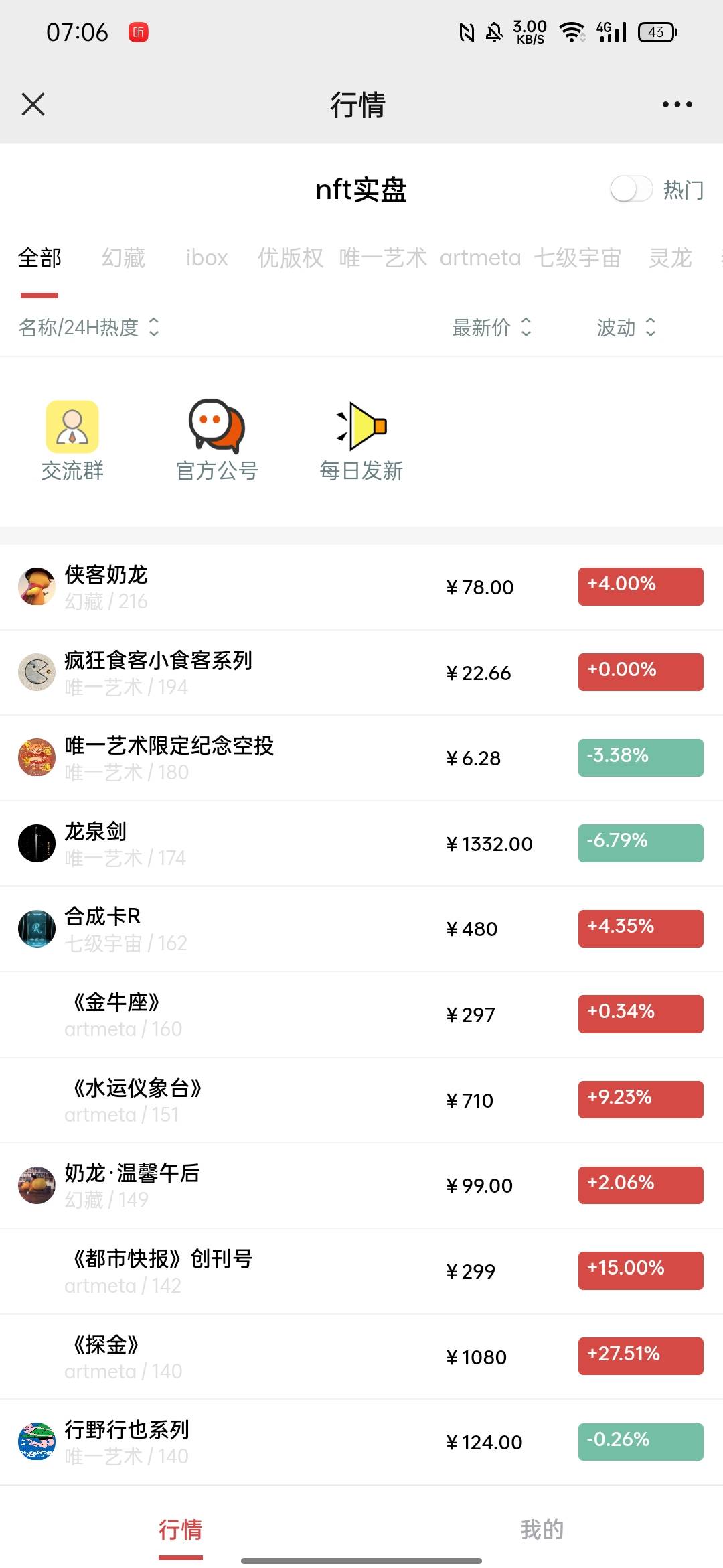 小食客终于见一点红没想到是tm0.00％
龙泉剑还在跌的路上  唯一数据有点难看啊最近

45 / 作者:uhhjcgfrdss / 
