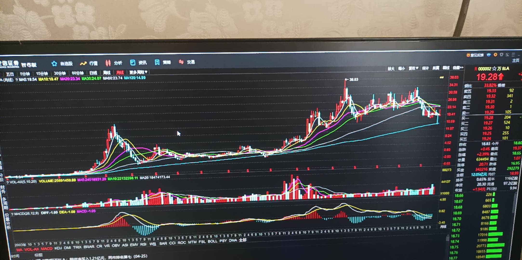 其实什么巴菲特根本就不是什么股神
股市才是最大的羊毛

你要知道他要在上世纪50-60年0 / 作者:和平之月 / 