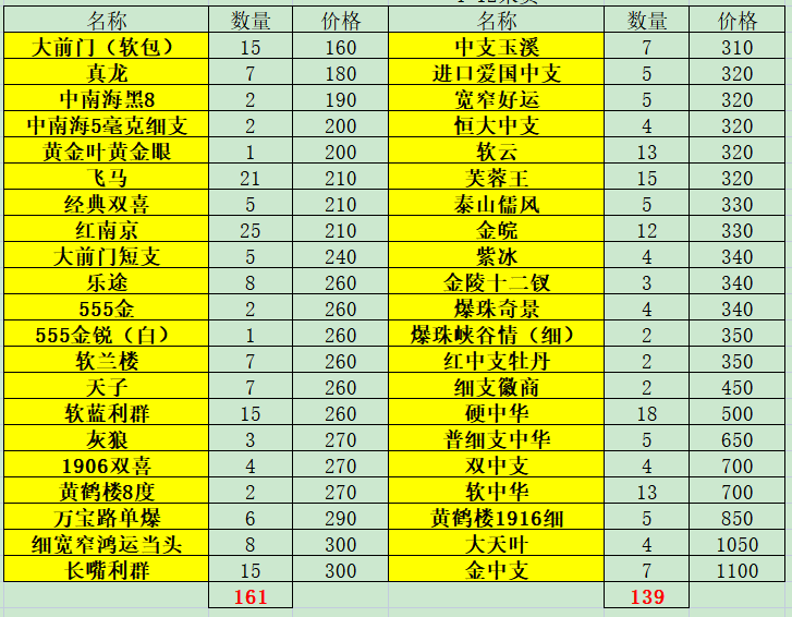 找个财务，急需2w。可走JDB，月收入1.2-1.5。因上海疫情影响，隔离40天了，无力偿还贷12 / 作者:LookBack / 