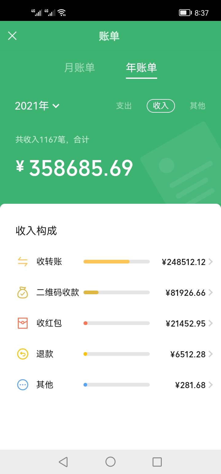 农商银行贷款后续！今天带着资料去了，信用报告没问题！说我流水少了！才20多万！然后