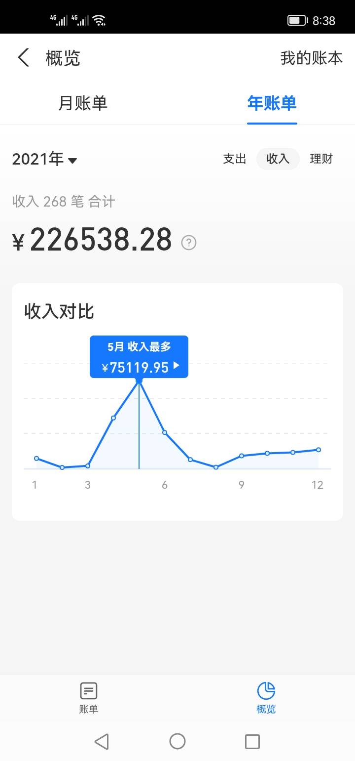农商银行贷款后续！今天带着资料去了，信用报告没问题！说我流水少了！才20多万！然后2 / 作者:劉團長 / 