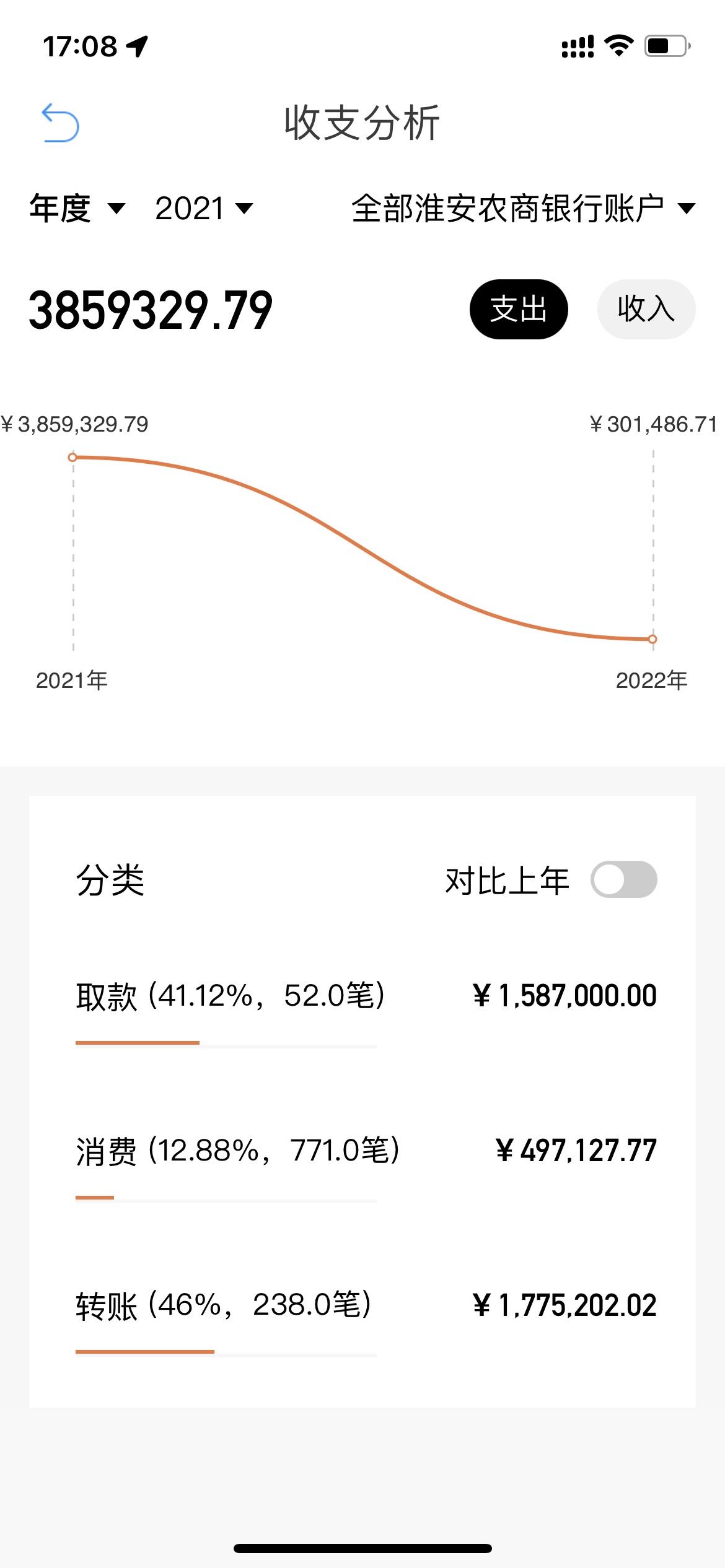 农商银行贷款后续！今天带着资料去了，信用报告没问题！说我流水少了！才20多万！然后48 / 作者:前任丶 / 