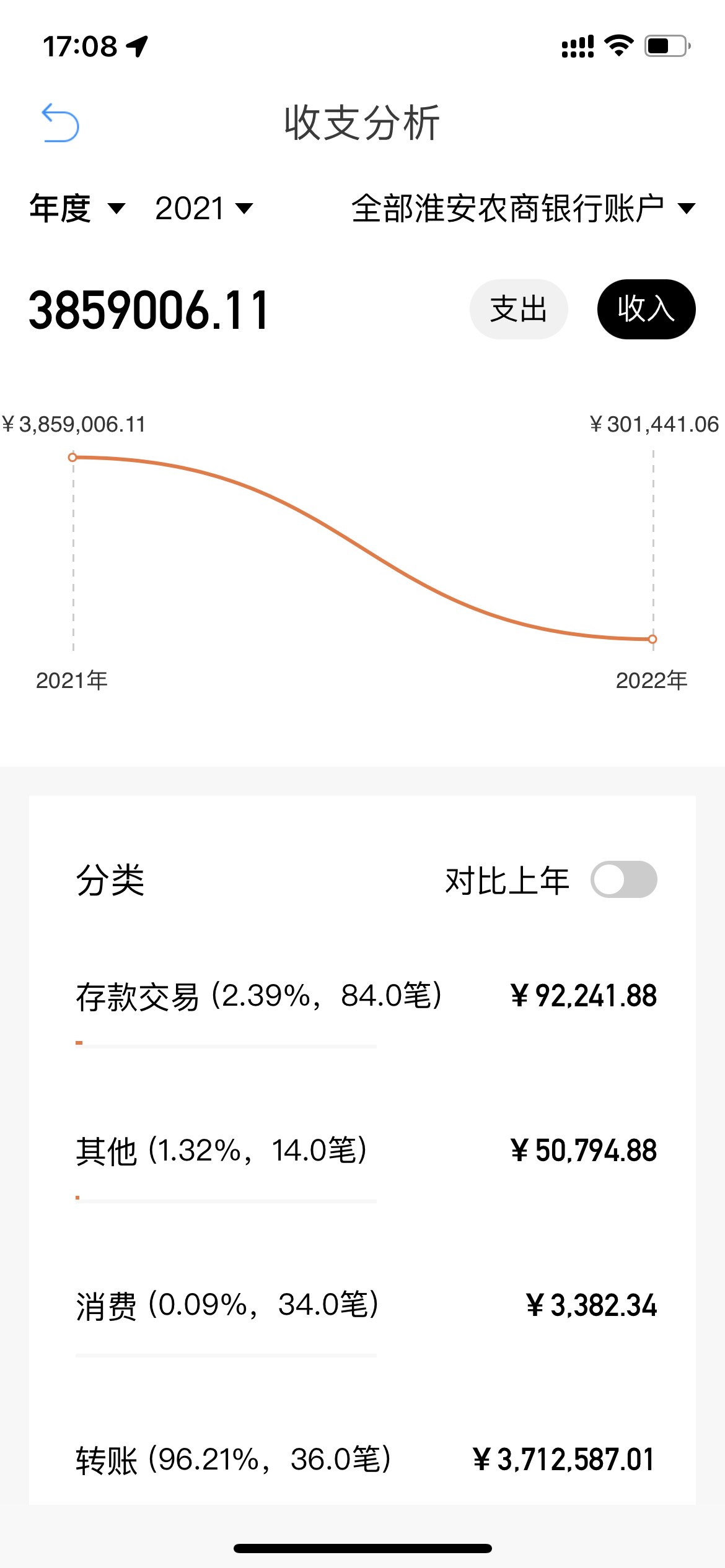 农商银行贷款后续！今天带着资料去了，信用报告没问题！说我流水少了！才20多万！然后