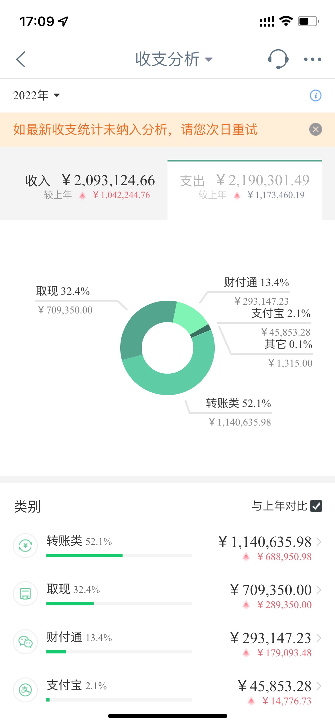 农商银行贷款后续！今天带着资料去了，信用报告没问题！说我流水少了！才20多万！然后30 / 作者:前任丶 / 