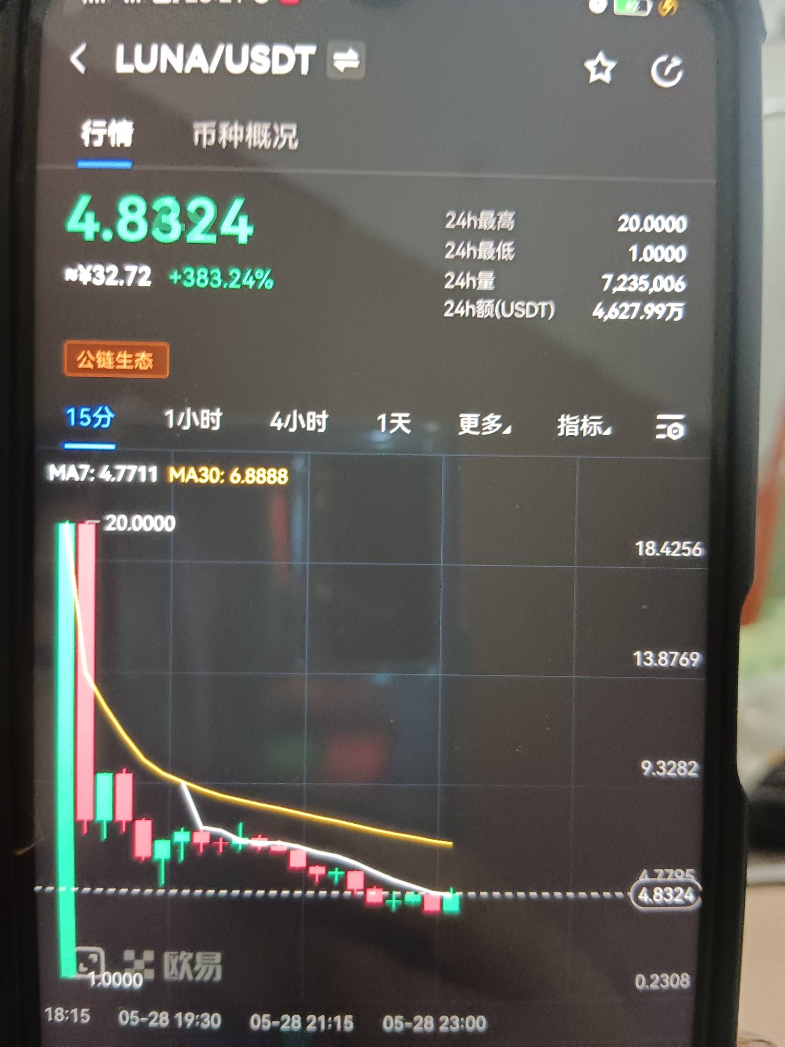 投资了150我想翻身贫奴把歌唱

36 / 作者:Mnkncr / 