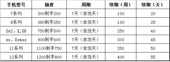 打卡，打卡！！！！

36 / 作者:炮苹白dfdgg63 / 