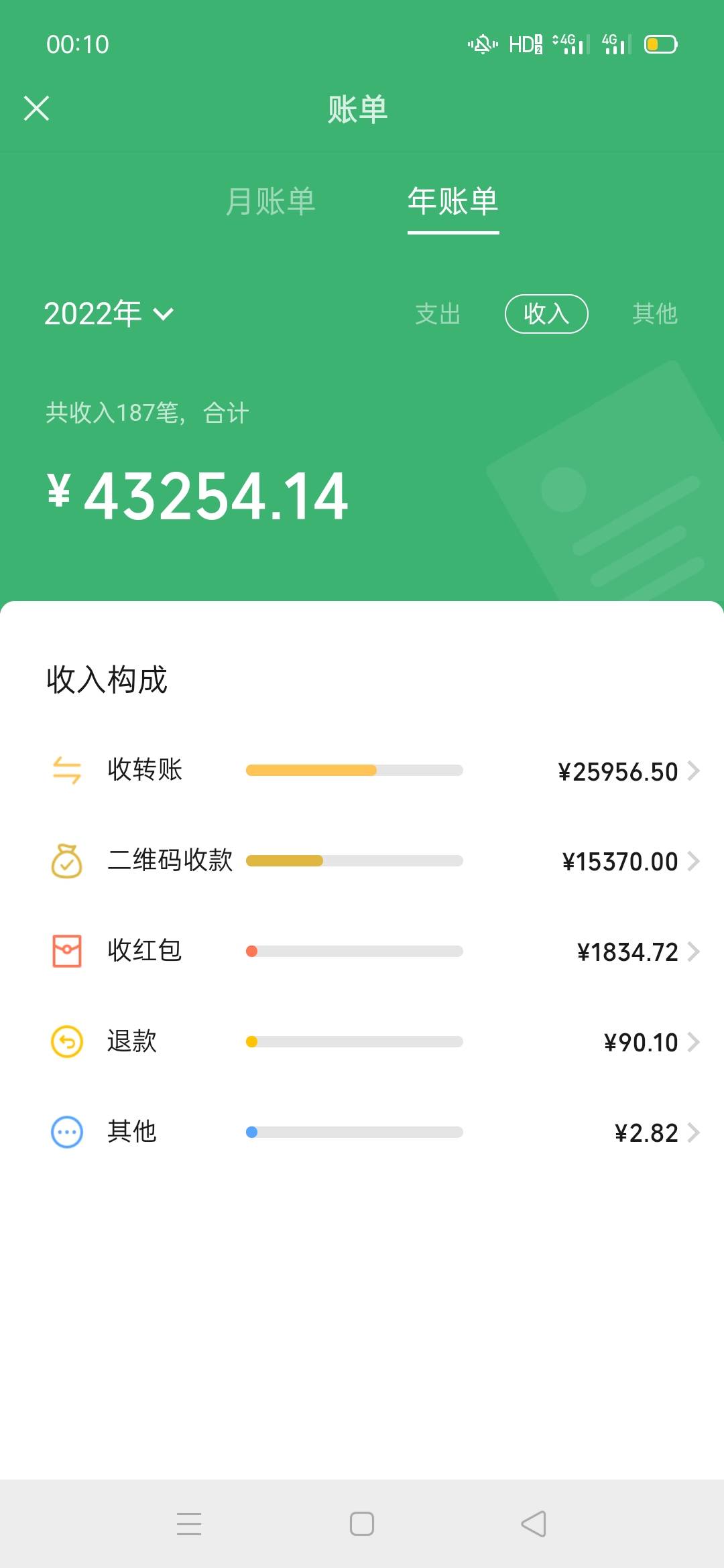 身心疲惫，今年3月份到现在实打实的工资四万多，但现在全部身家两张多，这狗日的生活49 / 作者:新用户名 / 