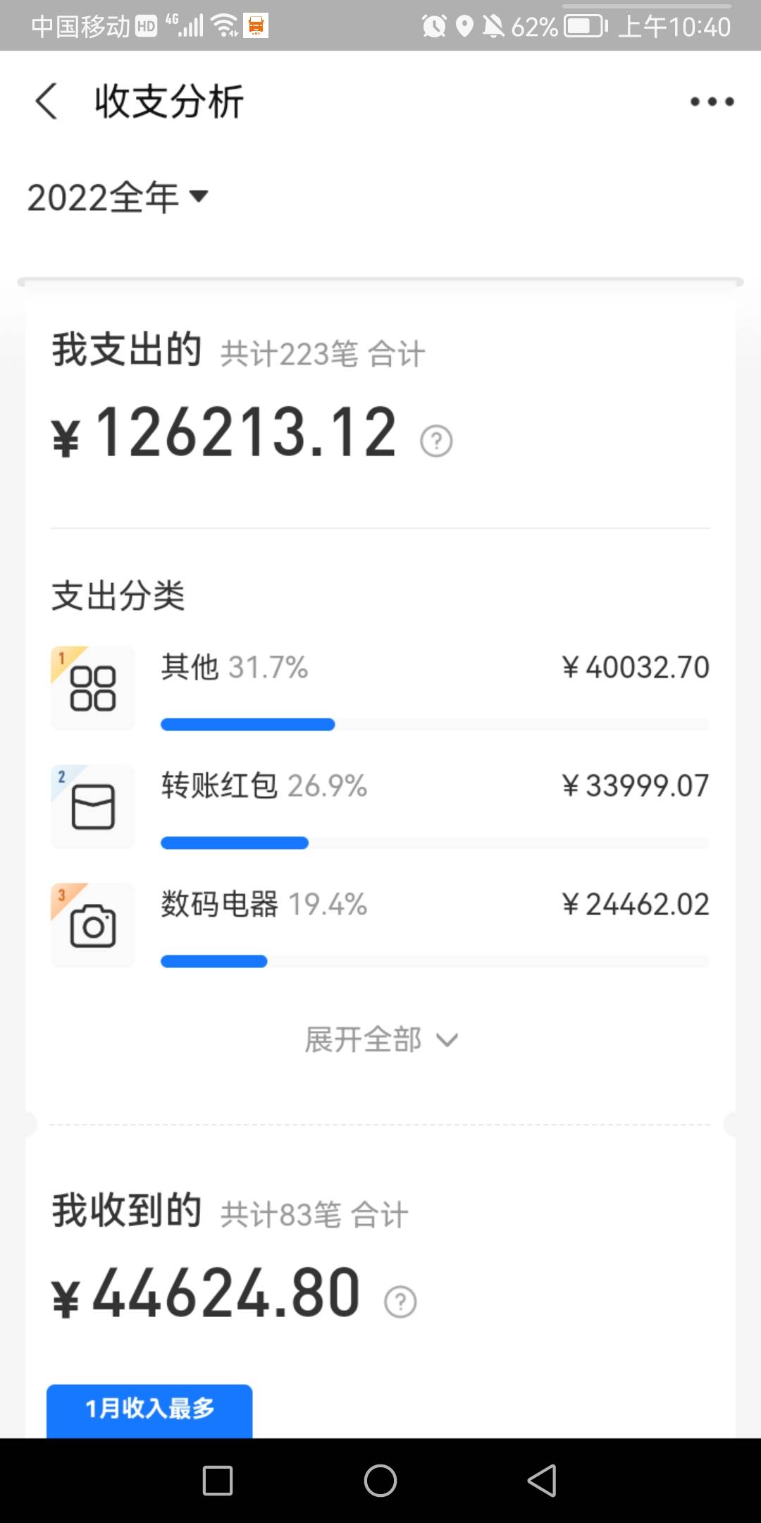 身心疲惫，今年3月份到现在实打实的工资四万多，但现在全部身家两张多，这狗日的生活5 / 作者:几点结束累死了 / 
