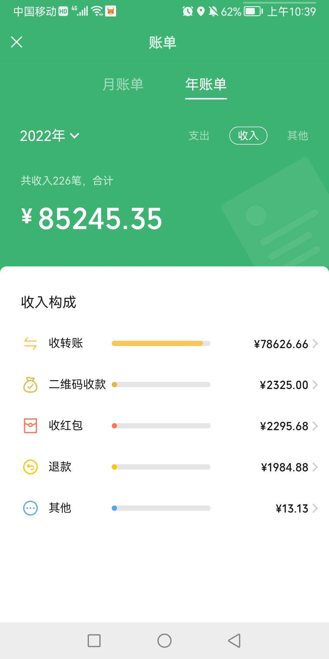 身心疲惫，今年3月份到现在实打实的工资四万多，但现在全部身家两张多，这狗日的生活23 / 作者:几点结束累死了 / 