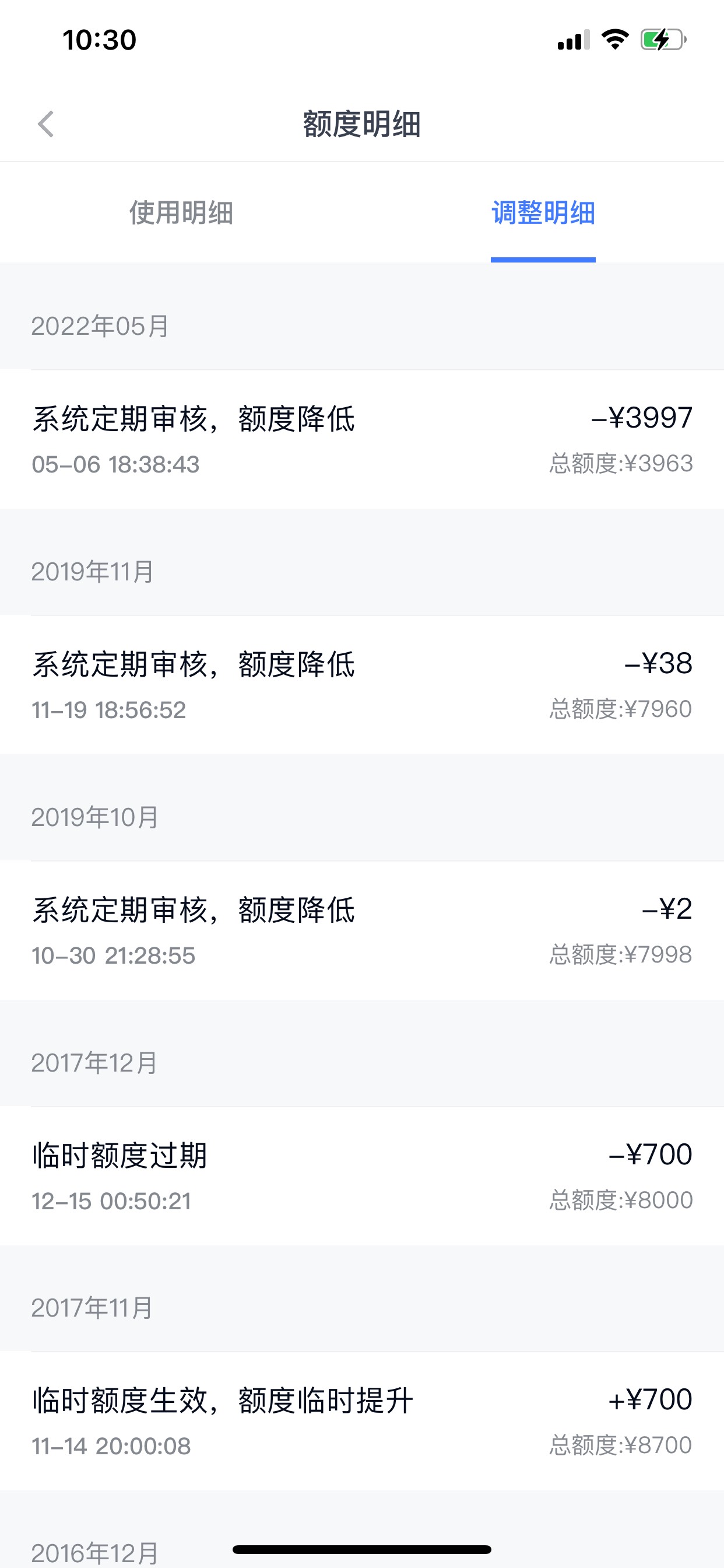 讲讲我的故事吧，我是16年大一接触网贷分期乐，当时额度是1200元后来用了一次额度直接5 / 作者:哈哈哈哈哈2345 / 