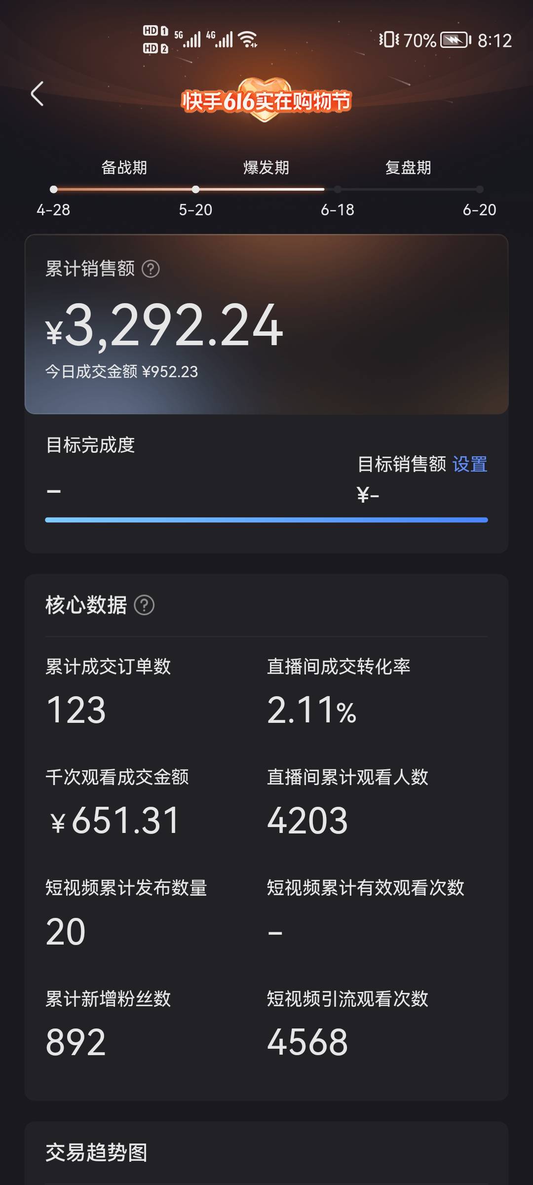 请教一下老哥们，快手被他们拿去开了直播卖货，昨天到现在显示3000多块钱，但是我找遍78 / 作者:斗转星移9958 / 
