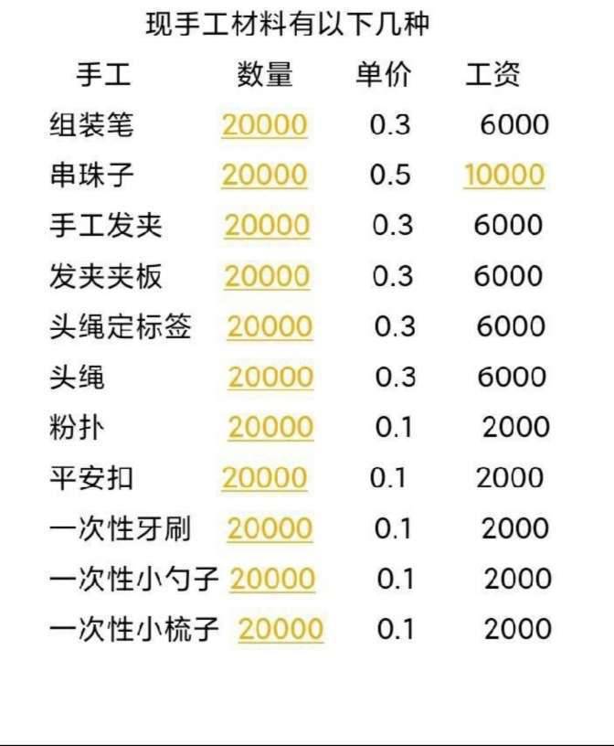 手公活大量外发加工半成品



76 / 作者:林慧妹 / 