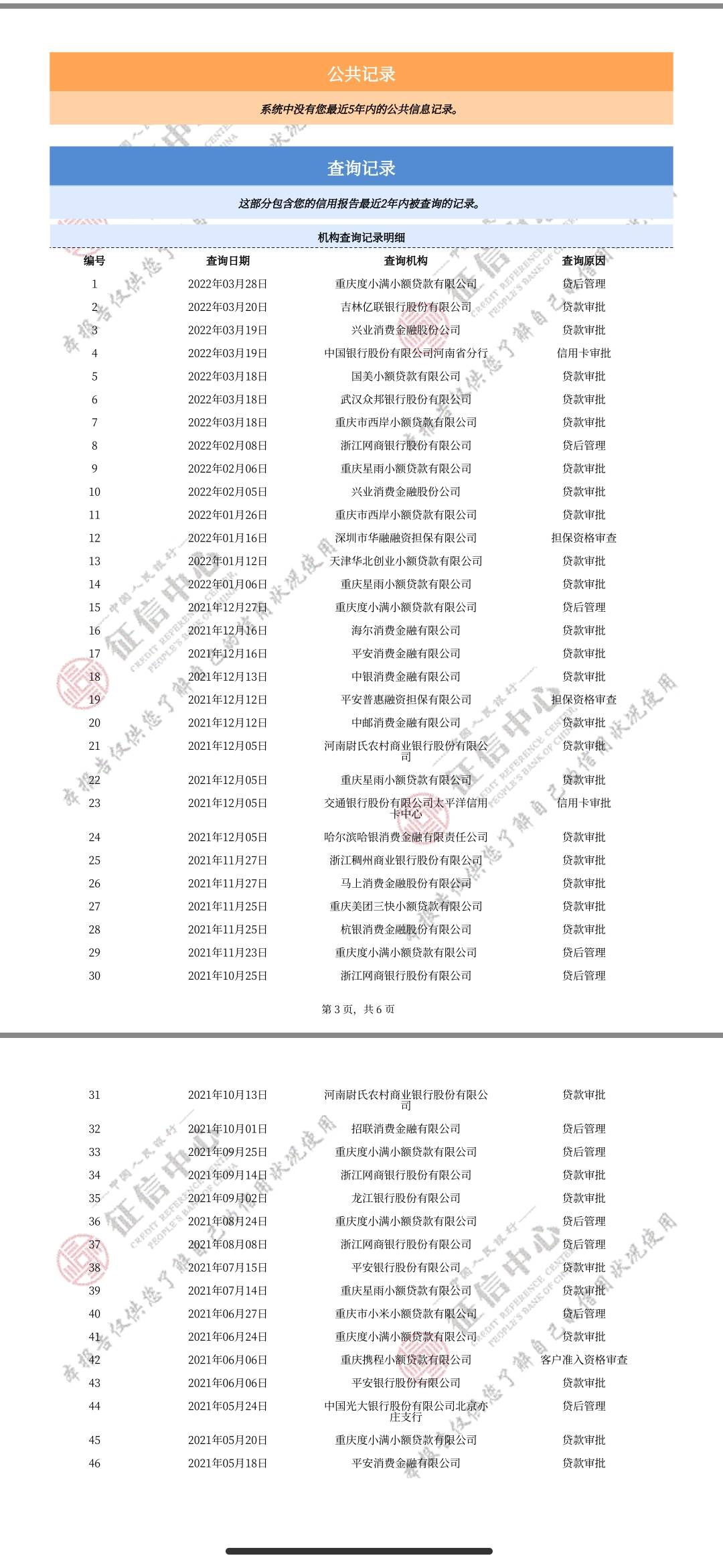 养了90天的信用报告，只点了一次，另外前两天刚通过的房贷审批，现在想申请信用卡，有29 / 作者:谭sm / 