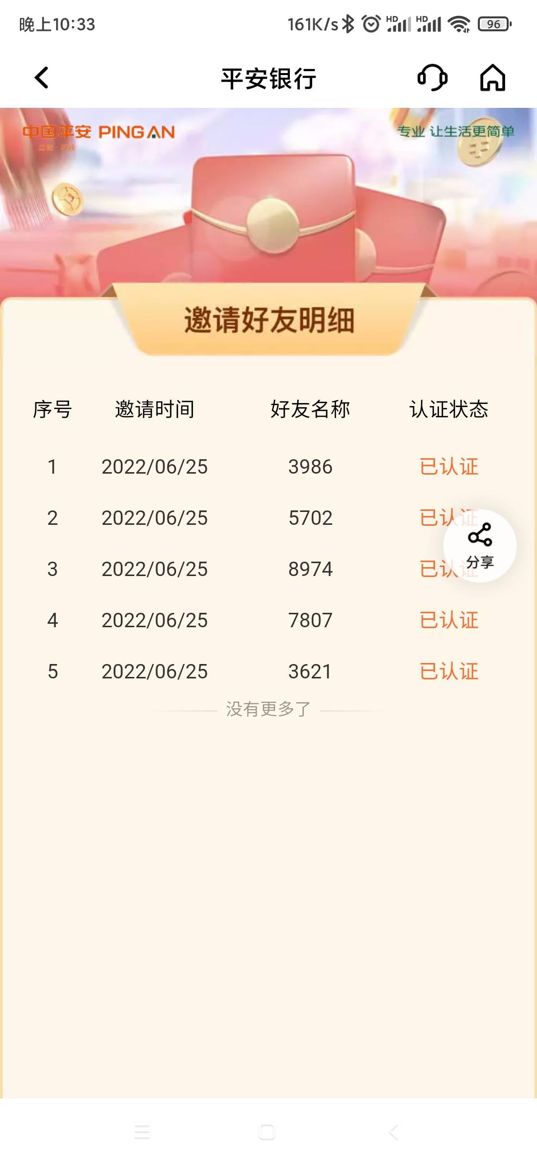 卡农老哥真是厉害    派去研究东西是一流的  平安邀请5小号这就破解了    7分钟就好了90 / 作者:卡农老哥么么哒 / 