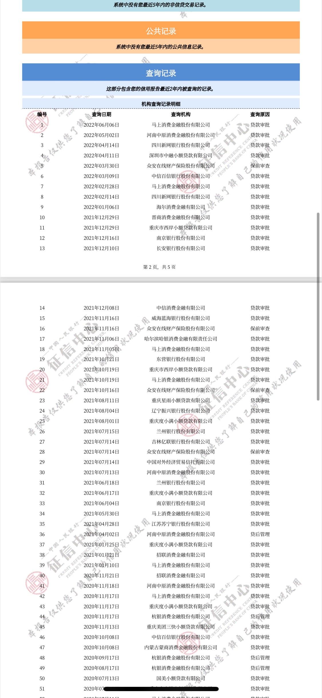 这样的信用报告算花了吗


49 / 作者:ahhakwnc / 