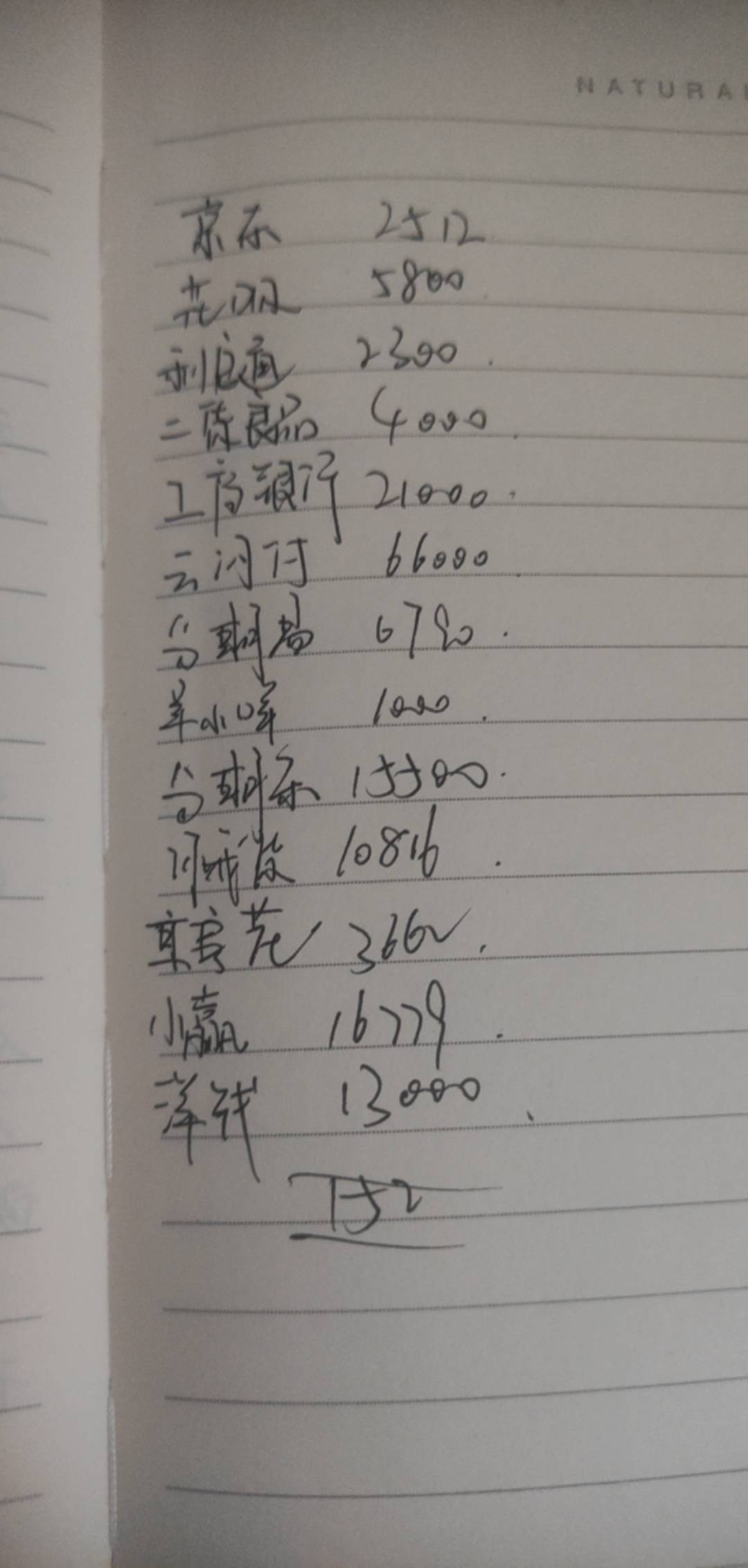 准备坦白了，欠了17个  不知道怎么面对父母

41 / 作者:老狗子。。 / 