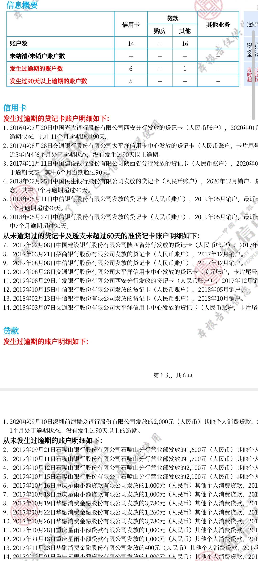 恒丰白金卡成功下卡，资质全黑人行信用报告逾期90天8条，网贷一个没还。花呗，美团全32 / 作者:12354666 / 