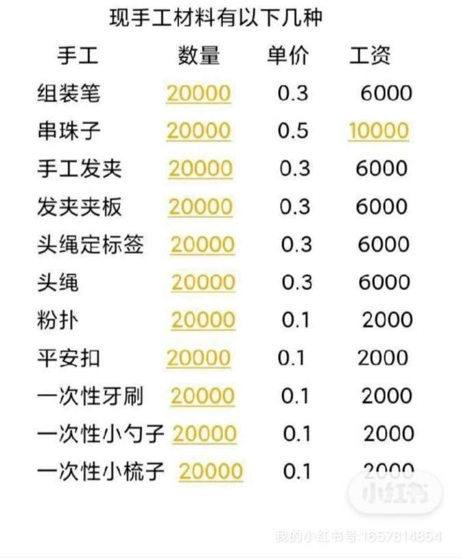 都是一些简单的手工活，组装笔之类的，有兴趣的可以聊聊



90 / 作者:林慧妹 / 