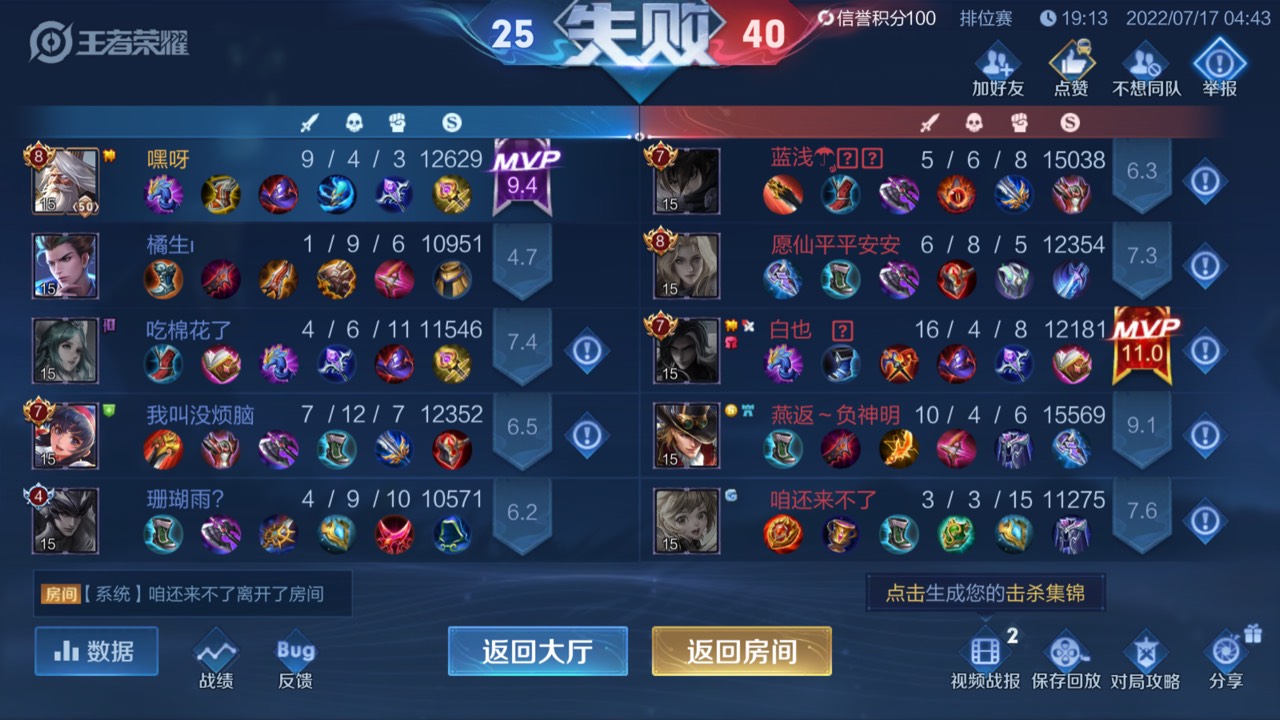 总结出来一些经验，低分段队友拿马超、韩信、露娜、守约、李白，九成要输

69 / 作者:雷朋 / 