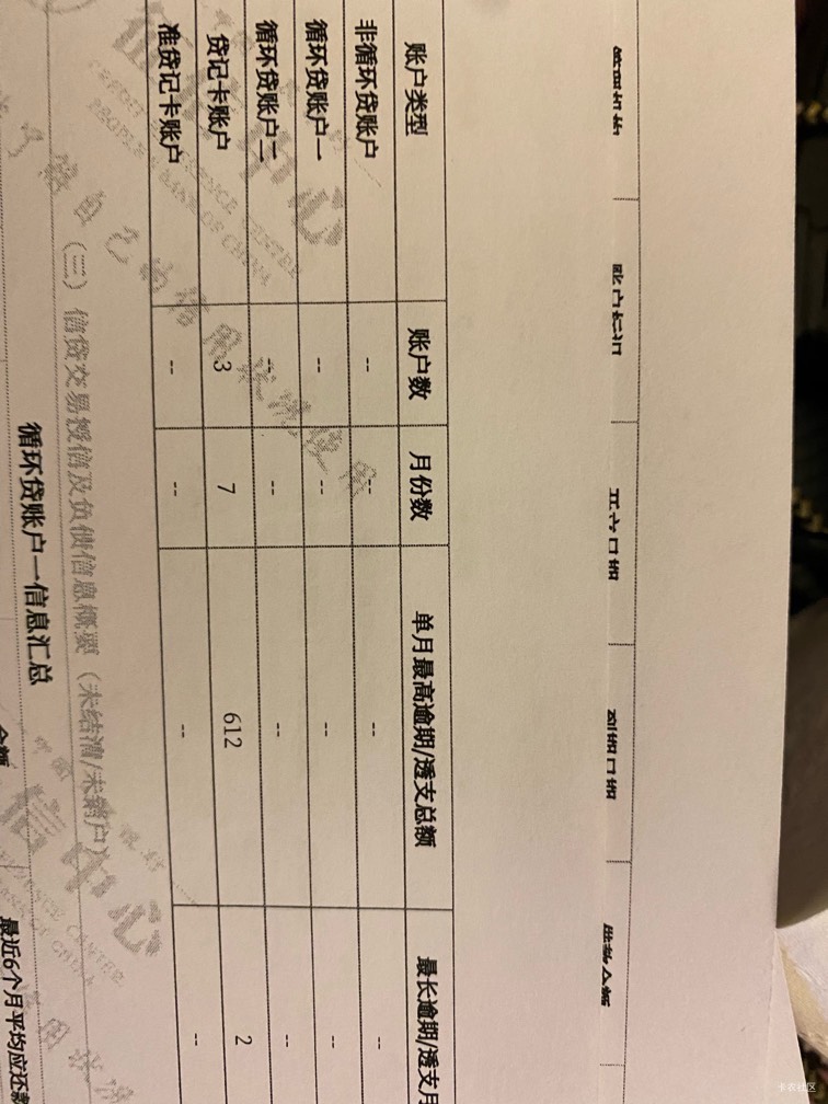 求老哥们看下 我这样的房贷能批吗 网贷都秒拒 首付百分之50 当前无逾期







63 / 作者:腿长一米八的Q / 