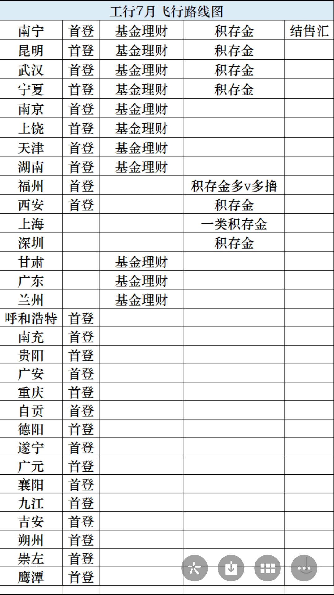 老哥们自贡和德阳还有没有首登

36 / 作者:wuxx / 