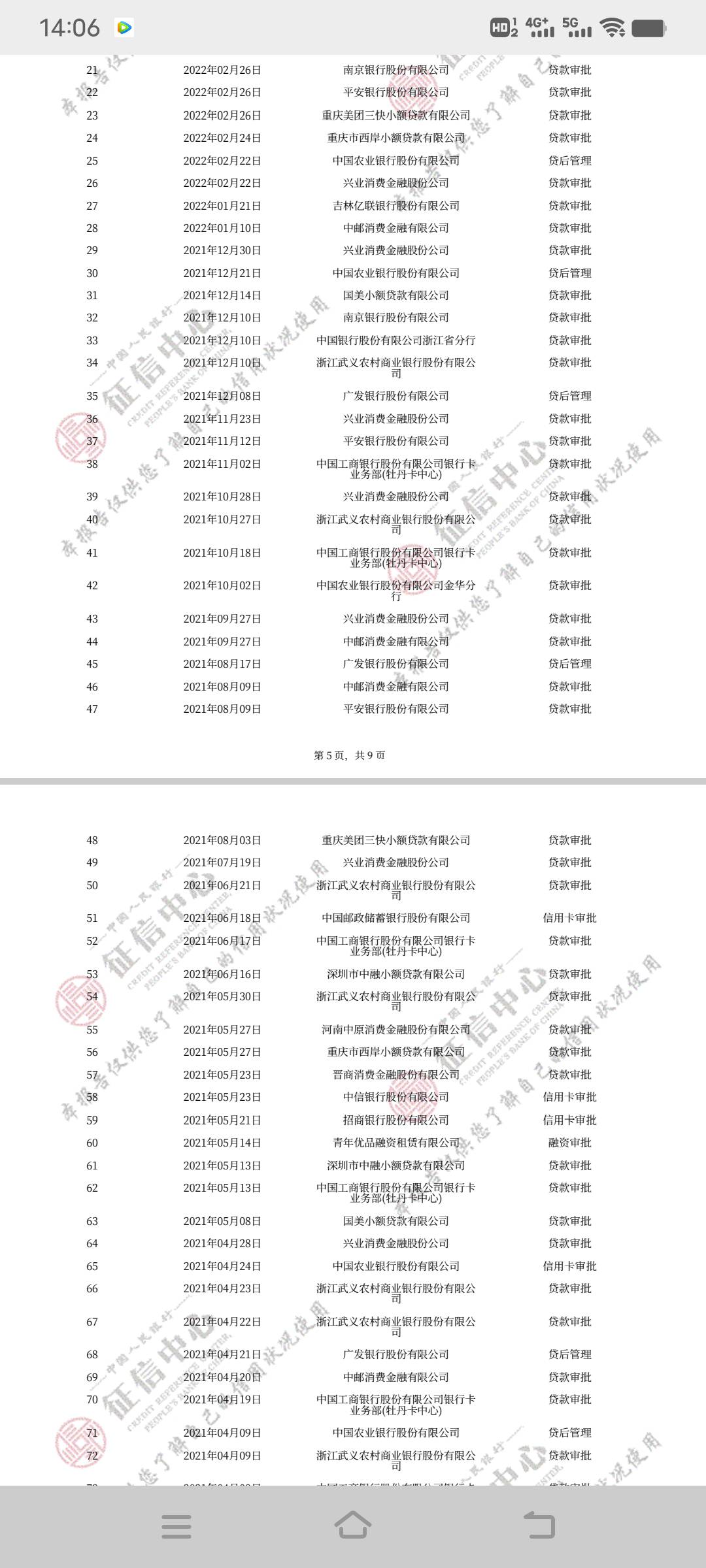 借款大王逾期一年多了，前段时间手机上差了信用报告，有些人说上信用报告，我看不懂有6 / 作者:眼不懂泪的懦弱 / 