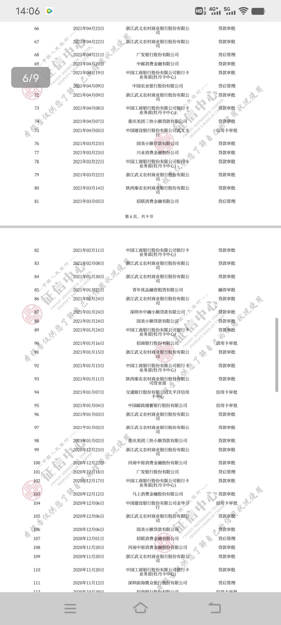 借款大王逾期一年多了，前段时间手机上差了信用报告，有些人说上信用报告，我看不懂有6 / 作者:眼不懂泪的懦弱 / 