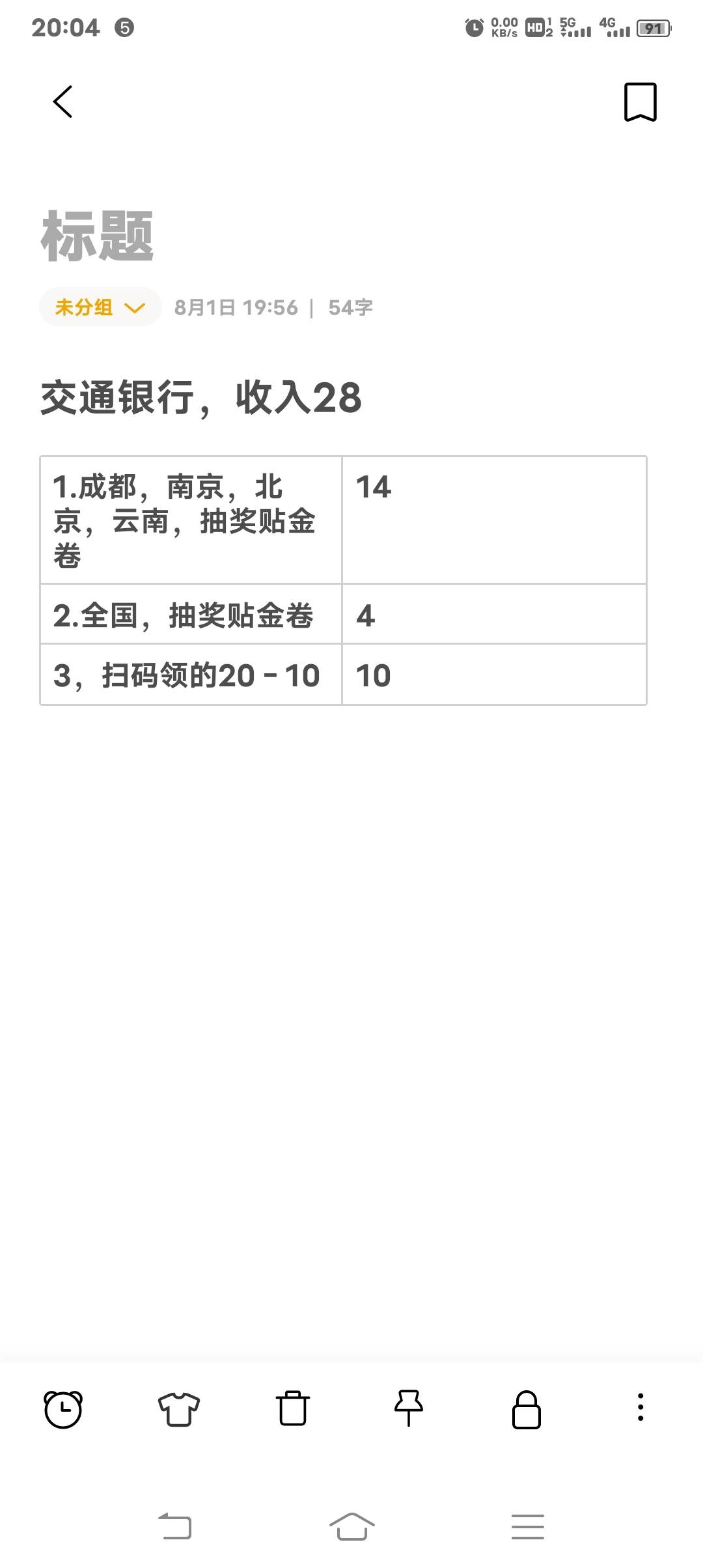 今日份总结，看图。觉得有用点个赞吧
1.农行64
2.工商38
3.交通28
4.建设8
5.中银0
6.47 / 作者:Gratitudea / 