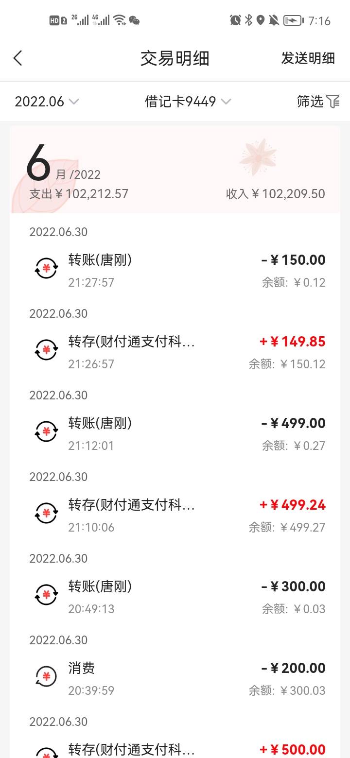 梭h几年，从小康生活到身无分文，从身无分文到一无所有，从一无所有，到遍体鳞伤。不70 / 作者:卡你妹_ / 
