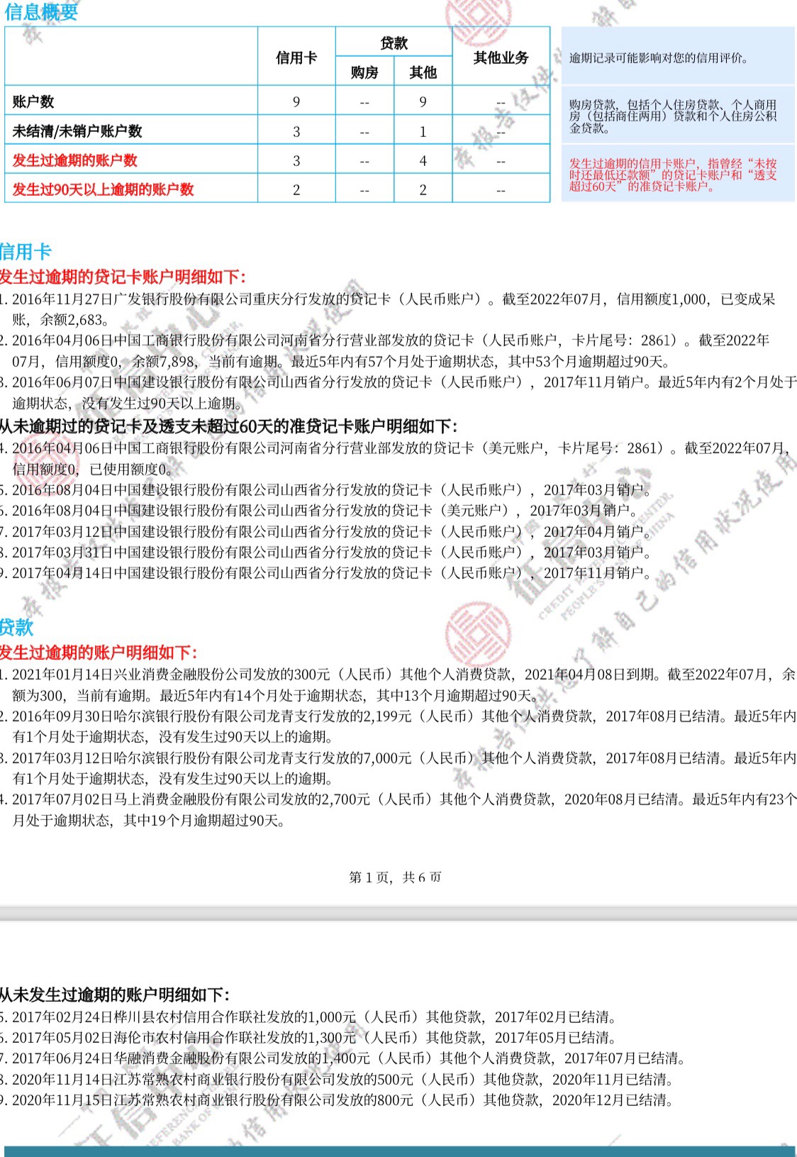 不查不知道，一查吓一跳，黑成黑鬼了，连续50多个月处于90天以上逾期，估计卡农以前的79 / 作者:痛中痛 / 