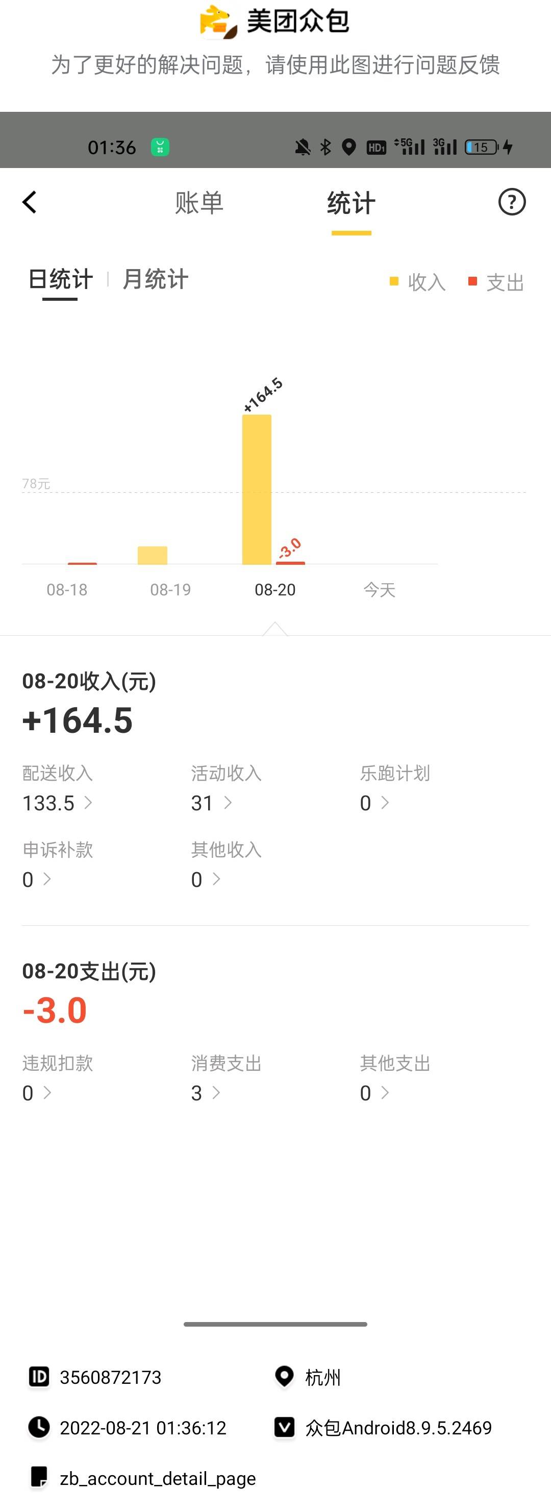 收工  美团164  饿了么120多  中午跑3个小时饿了么 晚上跑6个小时美团  9个小时29041 / 作者:黑不溜求 / 