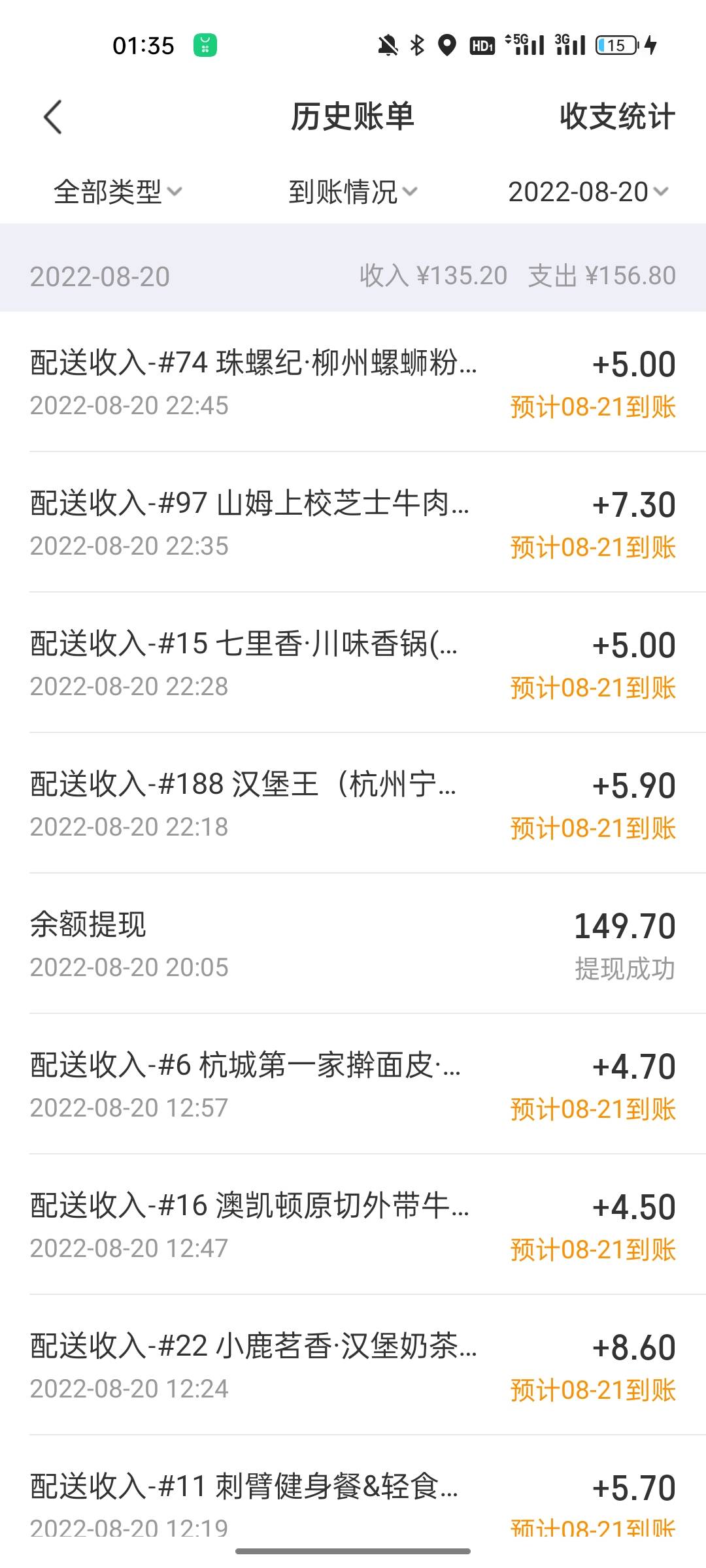 收工  美团164  饿了么120多  中午跑3个小时饿了么 晚上跑6个小时美团  9个小时29031 / 作者:黑不溜求 / 