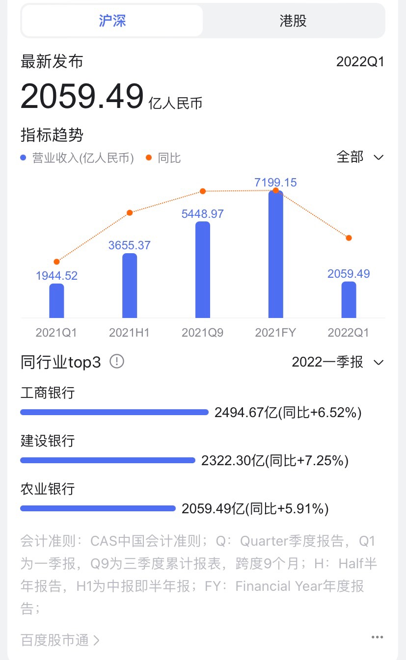 第十一次注册浙江地区农行,希望明天浙江农行倒闭吧！或者被黑客攻击损失惨重吧！cnm农45 / 作者:飞行少年 / 