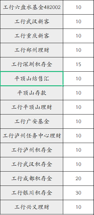 工行飞行路线，不完整的大家补充

27 / 作者:嘟嘟jdjnd / 