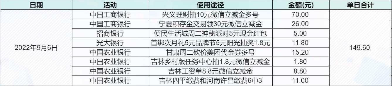 《给新手菜鸟薅毛手的建议》
如果你是新手和菜鸟，我希望你学会，农行工资单和整点秒80 / 作者:布哆布凡 / 