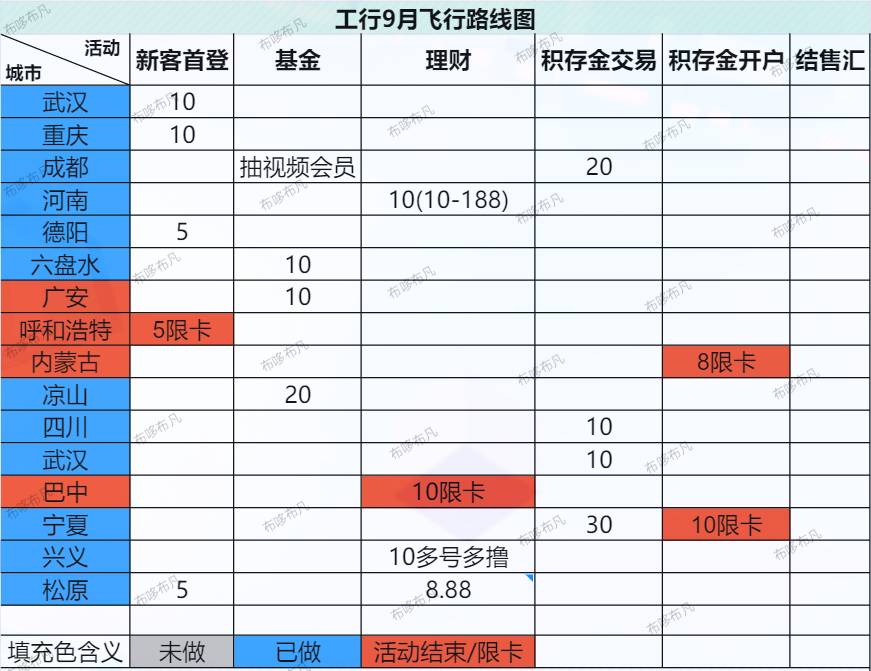 工行9月飞行路线
农行9月工资单飞行路线
农行9月外卖券飞行路线



92 / 作者:布哆布凡 / 