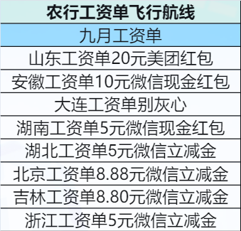 工行9月飞行路线
农行9月工资单飞行路线
农行9月外卖券飞行路线



23 / 作者:布哆布凡 / 