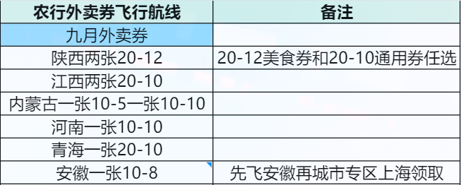 工行9月飞行路线
农行9月工资单飞行路线
农行9月外卖券飞行路线



38 / 作者:布哆布凡 / 