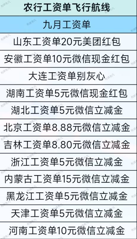 农行9月工资单飞行航线
农行9月外卖券飞行航线
工行9月基理积飞行航线
农行789月总结52 / 作者:布哆布凡 / 